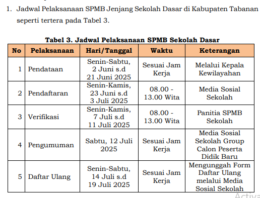 Informasi Jadwal PPDB